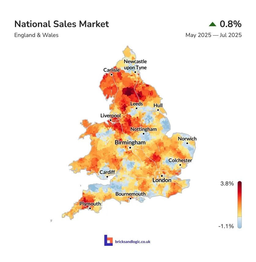 Average sale value change between 1st May 2025 and 31st July 2025