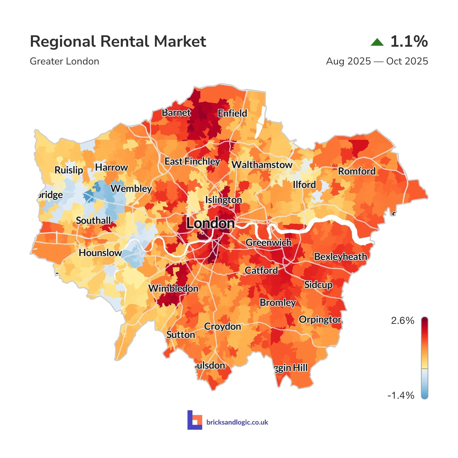 Average rental value change between 1st August 2025 and 31st October 2025