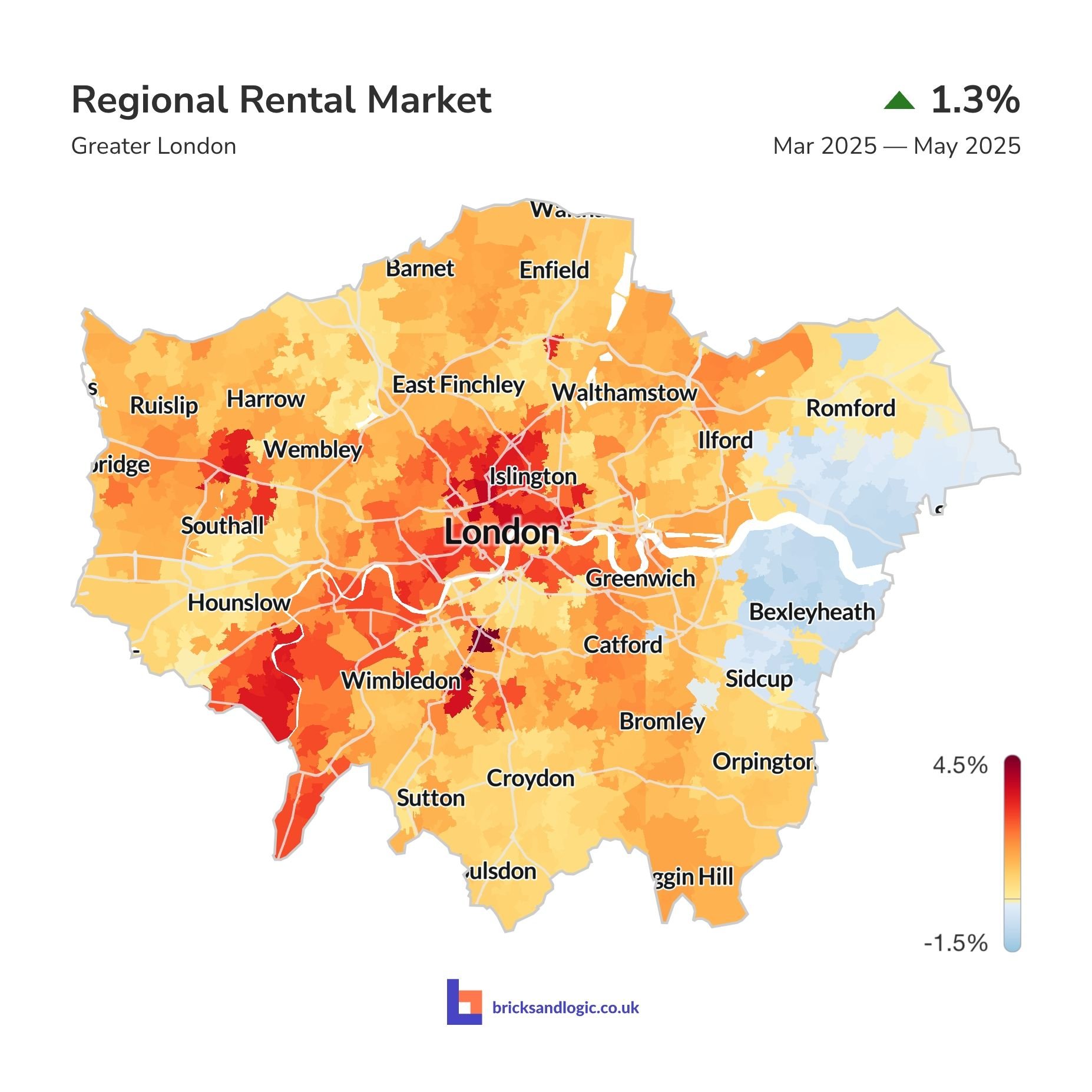Average rental value change between 1st March 2025 and 31st May 2025