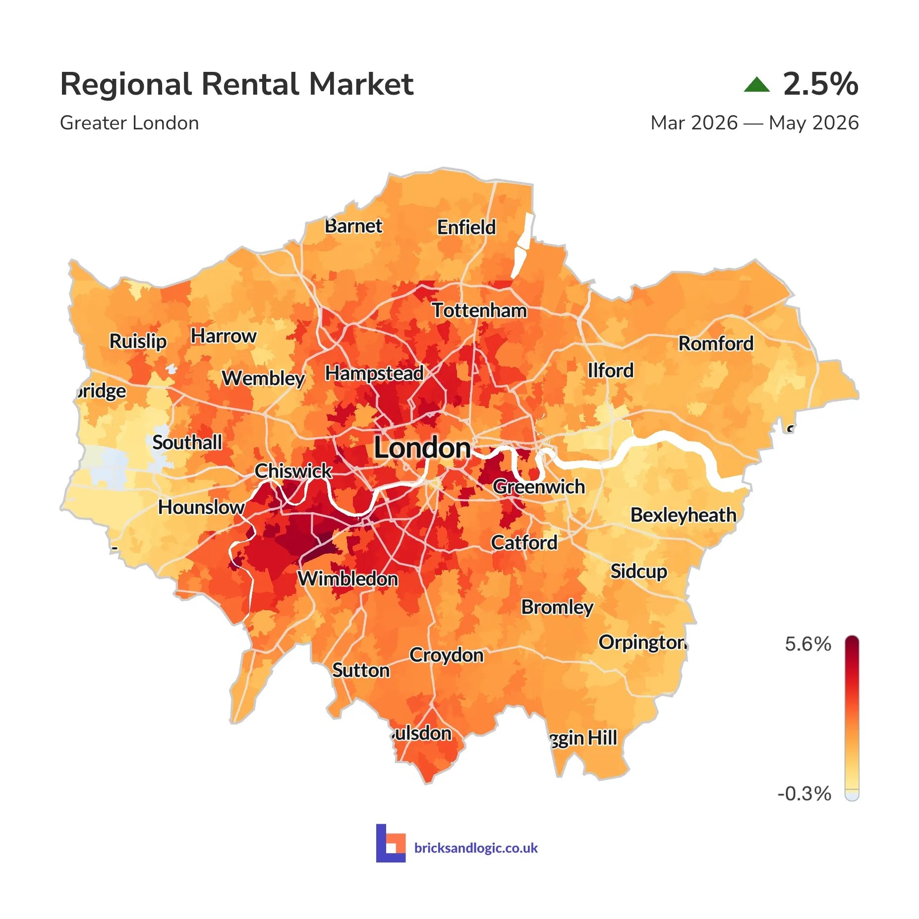 Average rental value change between 1st March 2026 and 31st May 2026
