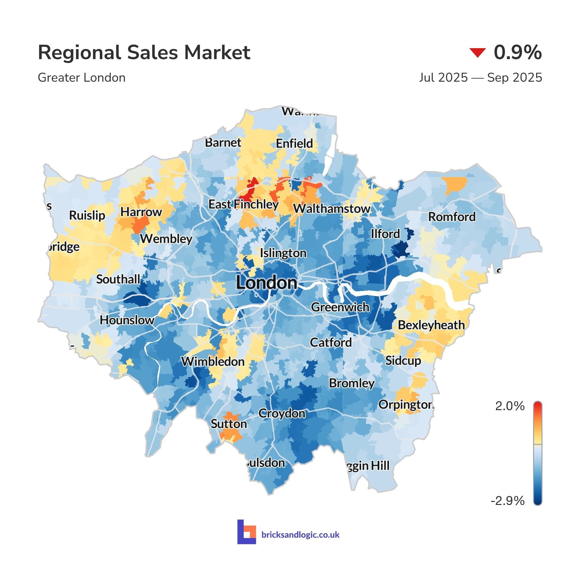 Average sale value change between 01 July 2025 and 30 September 2025