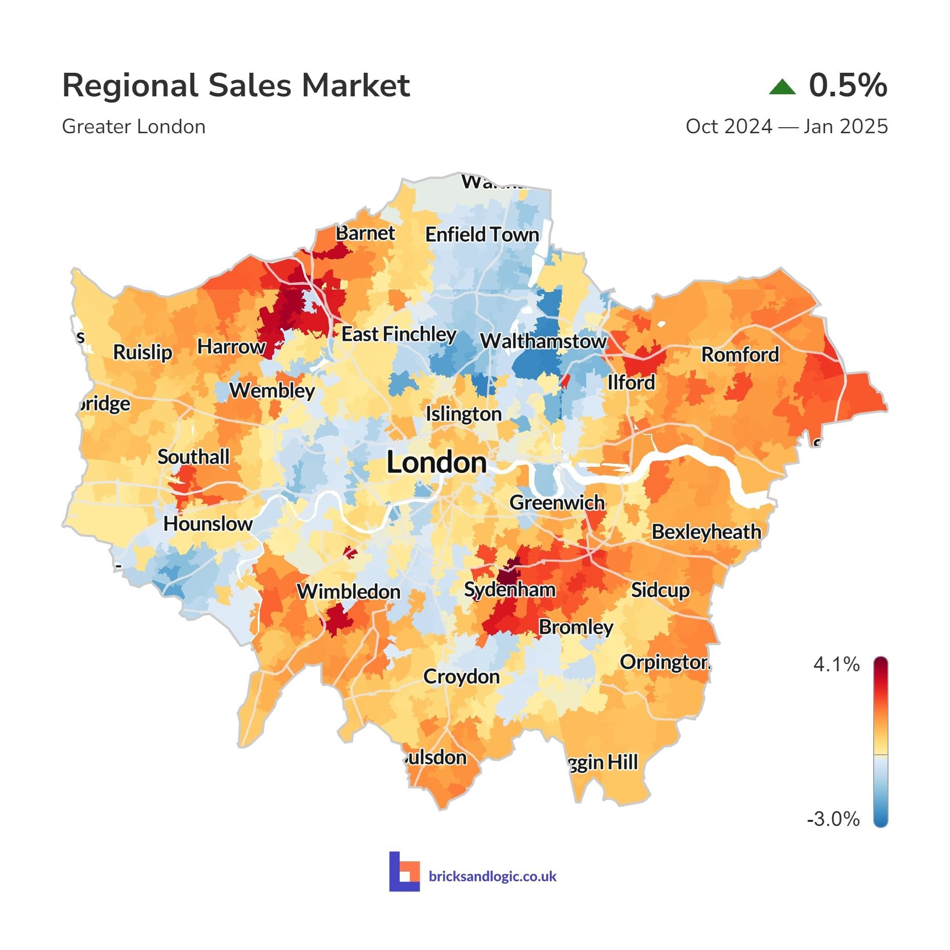 Average sale value change between 30th October 2024 and 31st January 2025