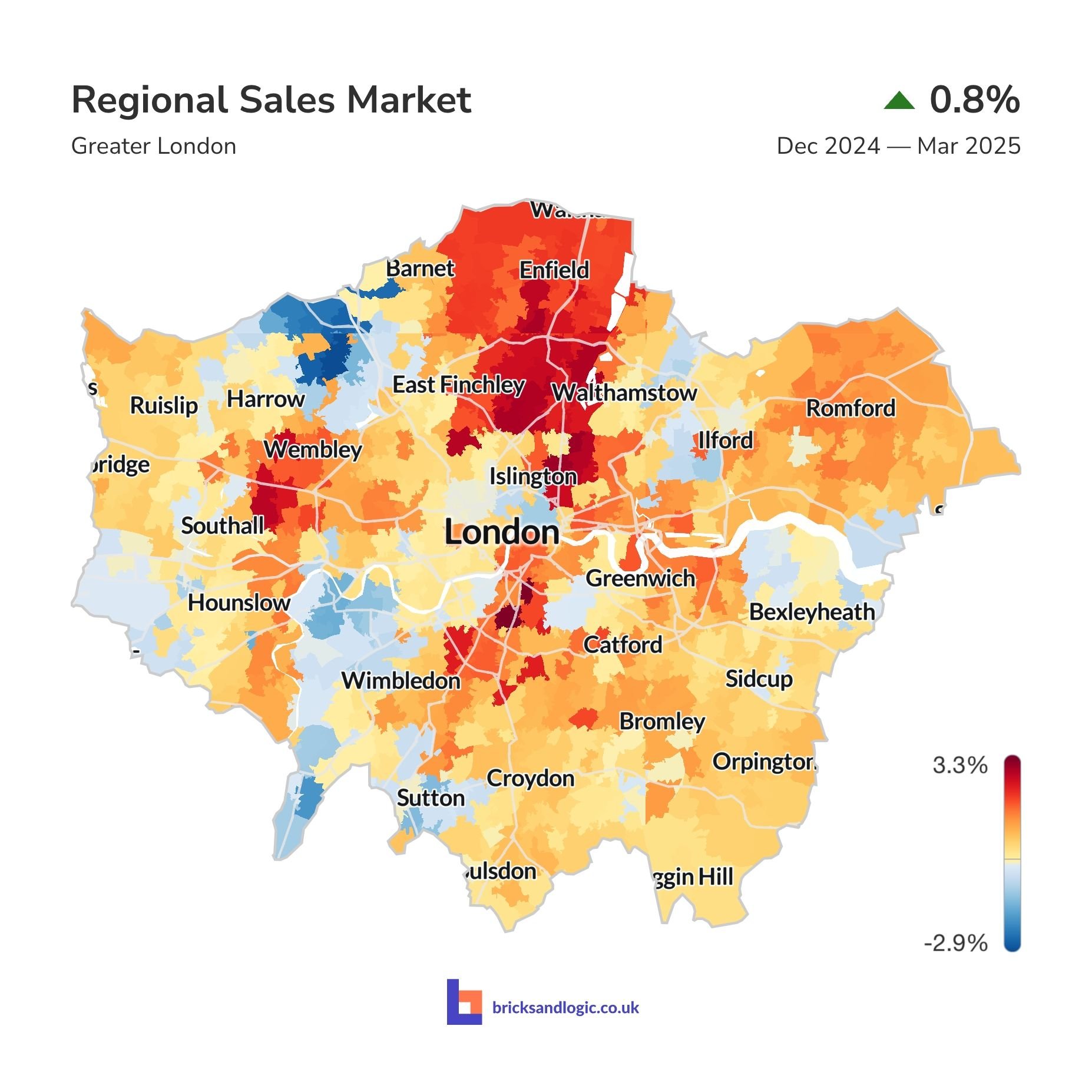 Average sale value change between 31st December 2025 and 31st March 2025