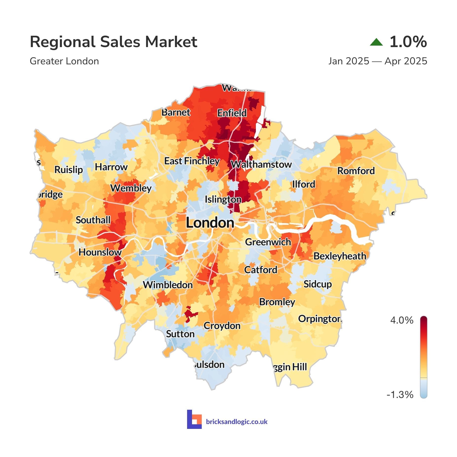 Average sale value change between 31st January 2025 and 30th April 2025