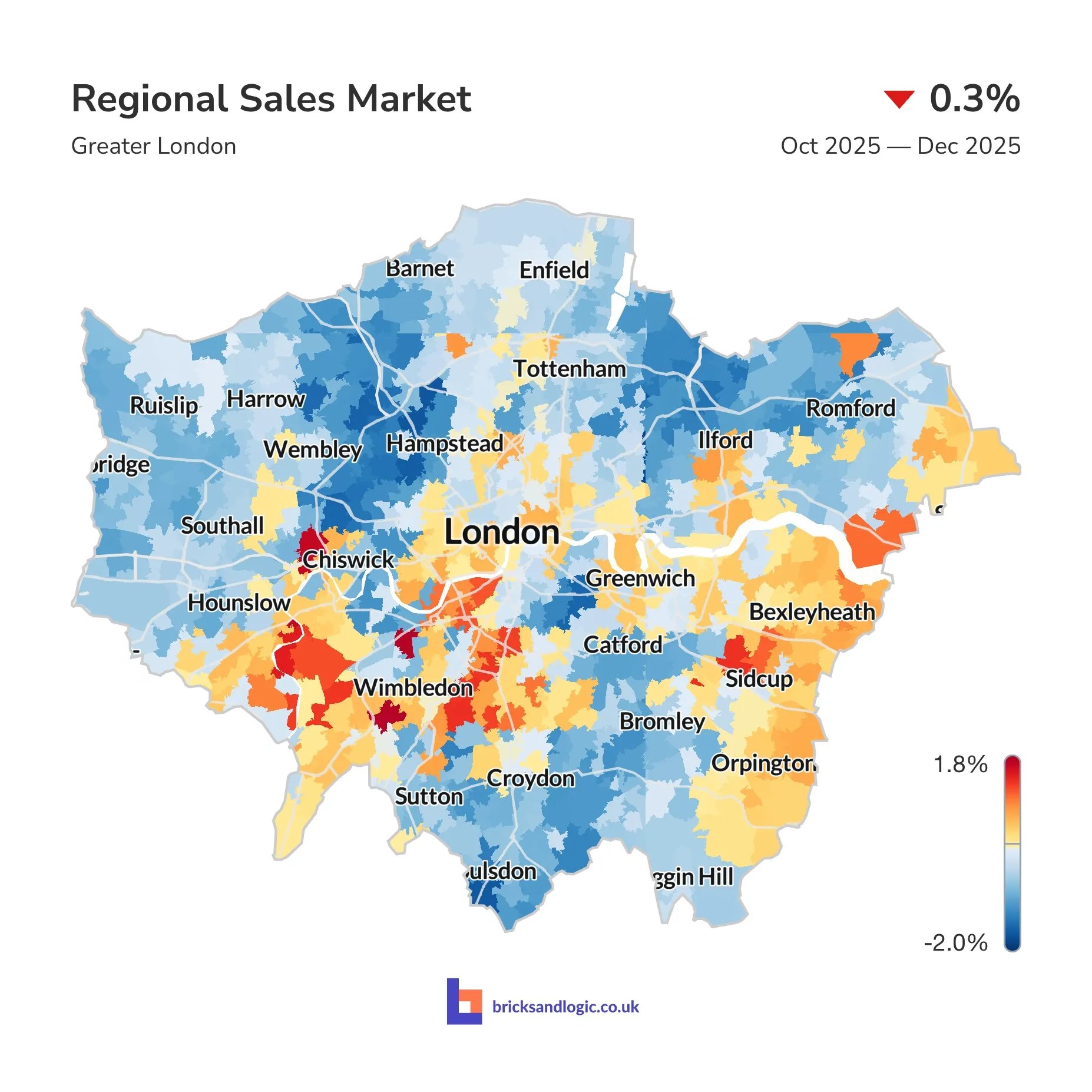 Average sale value change between 1st October 2025 and 31st December 2025