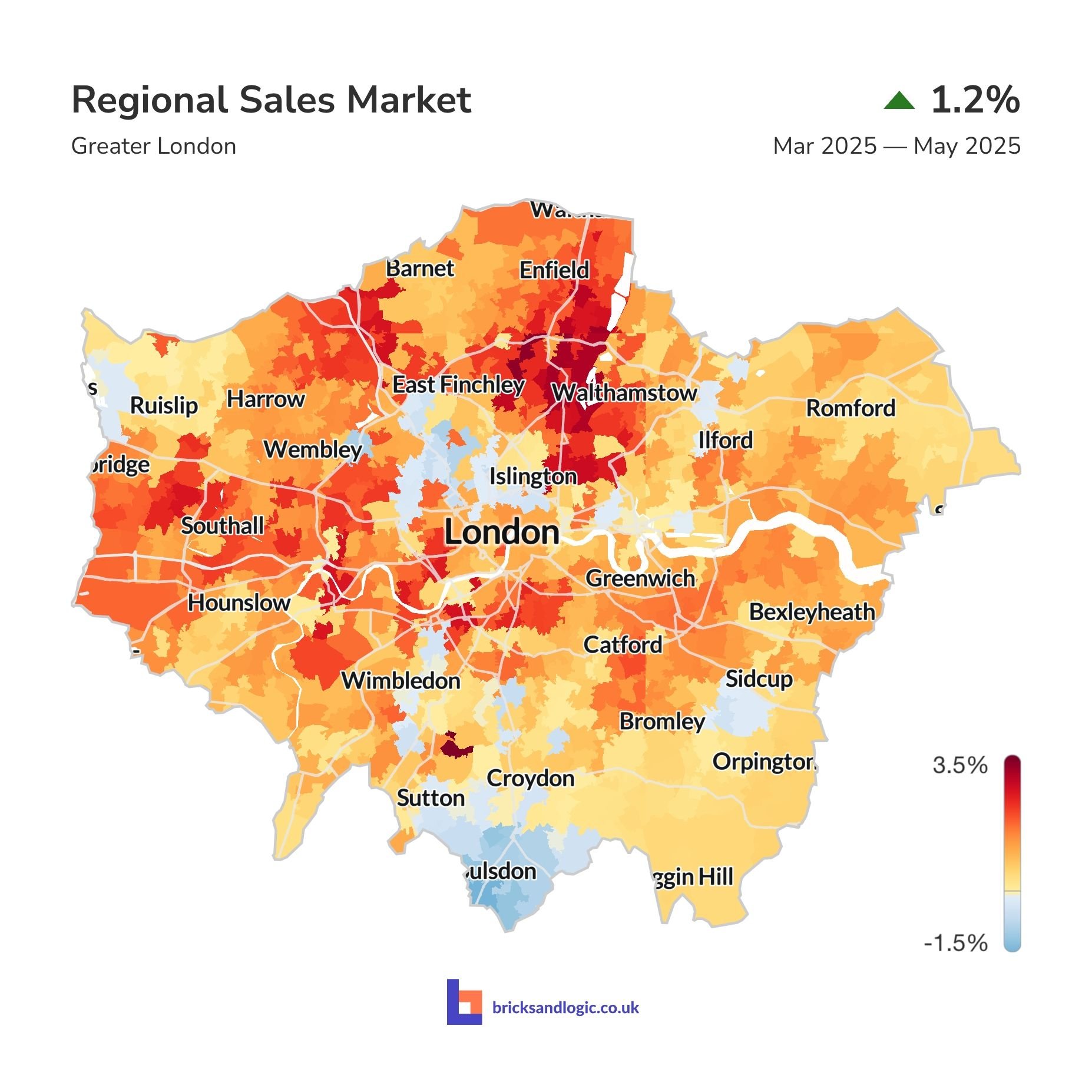Average sale value change between 1st March 2025 and 31st May 2025