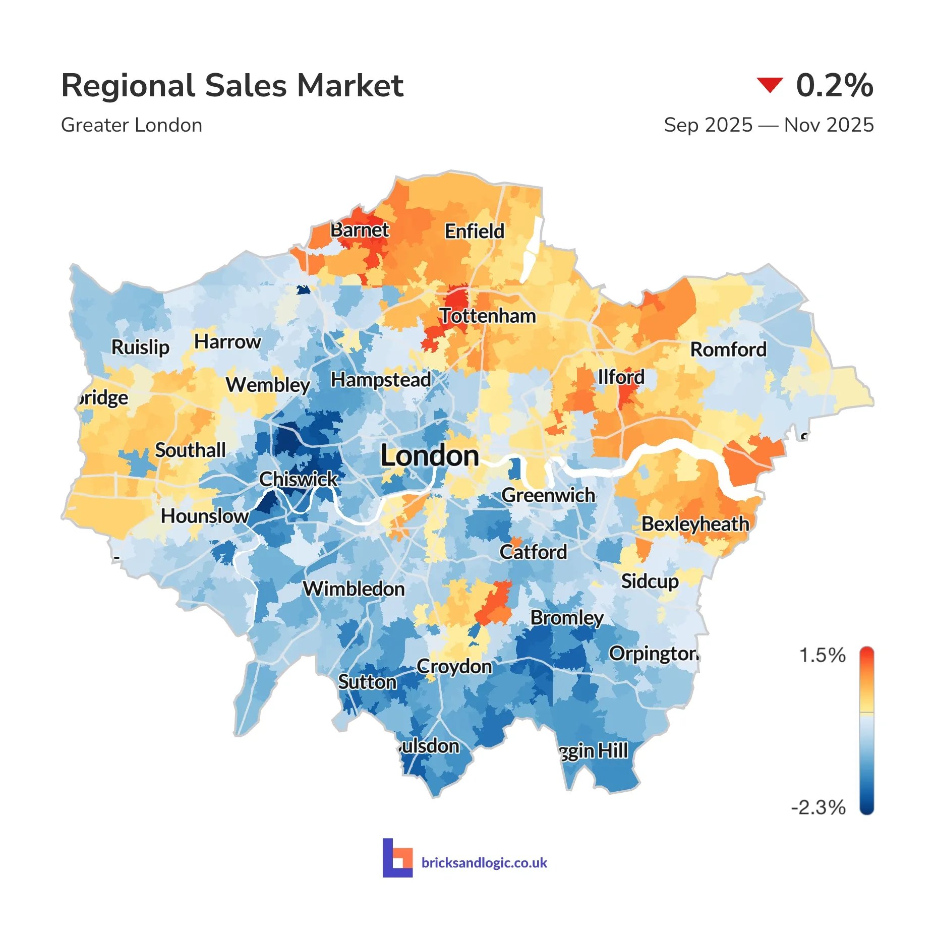 Average sale value change between 1st September 2025 and 30th November 2025