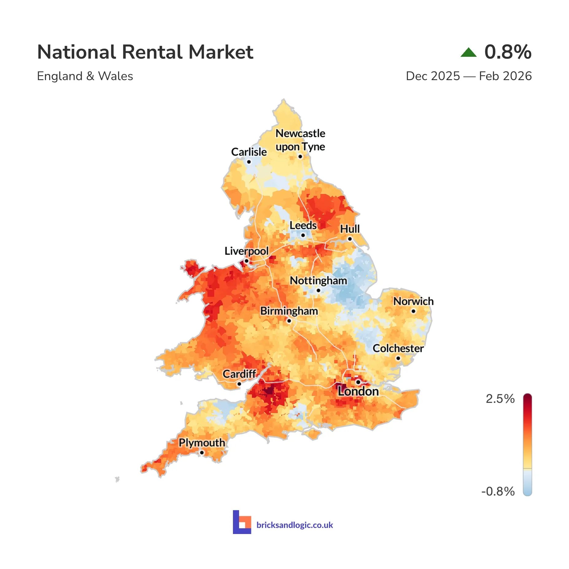 Average rental value change between 1st December 2025 and 28th February 2026