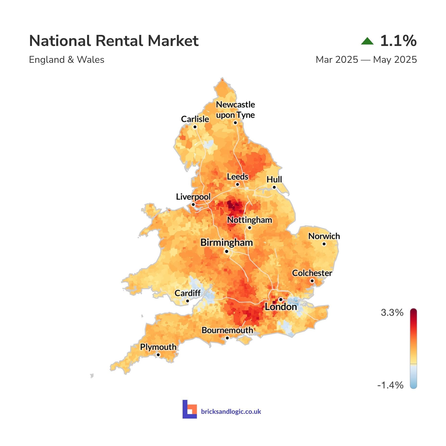 Average rental value change between 1st March 2025 and 31st May 2025
