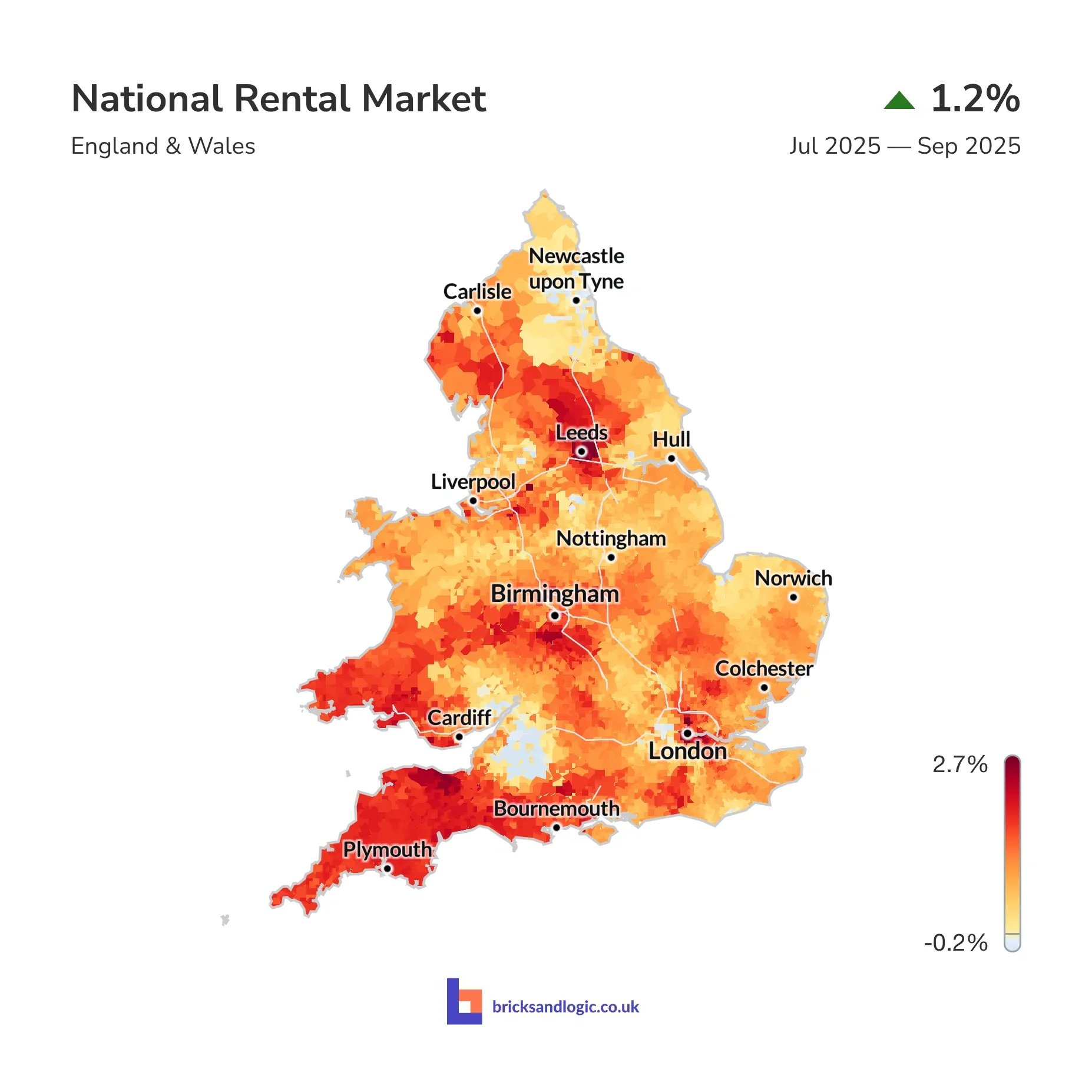 Average rental value change between 01 July 2025 and 30 September 2025