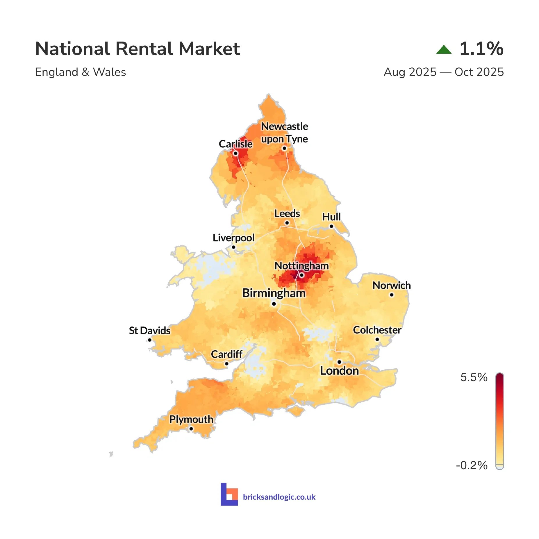 Average rental value change between 1st August 2025 and 31st October 2025