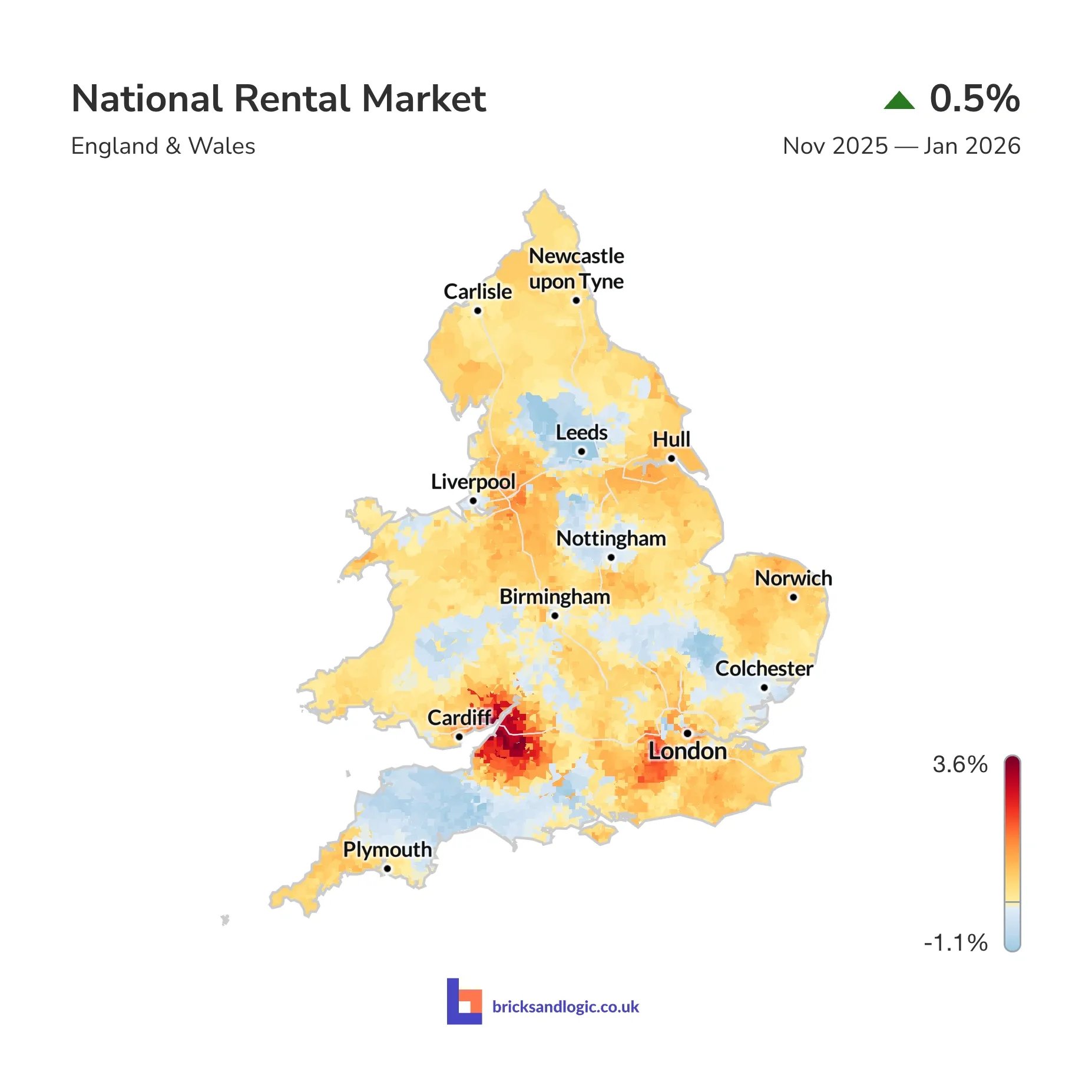 Average rental value change between 1st November 2025 and 31st January 2026
