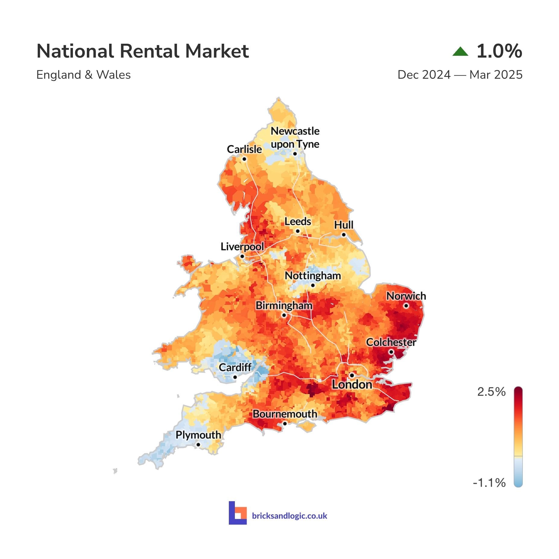 Average rental value change between 31st December 2025 and 31st March 2025