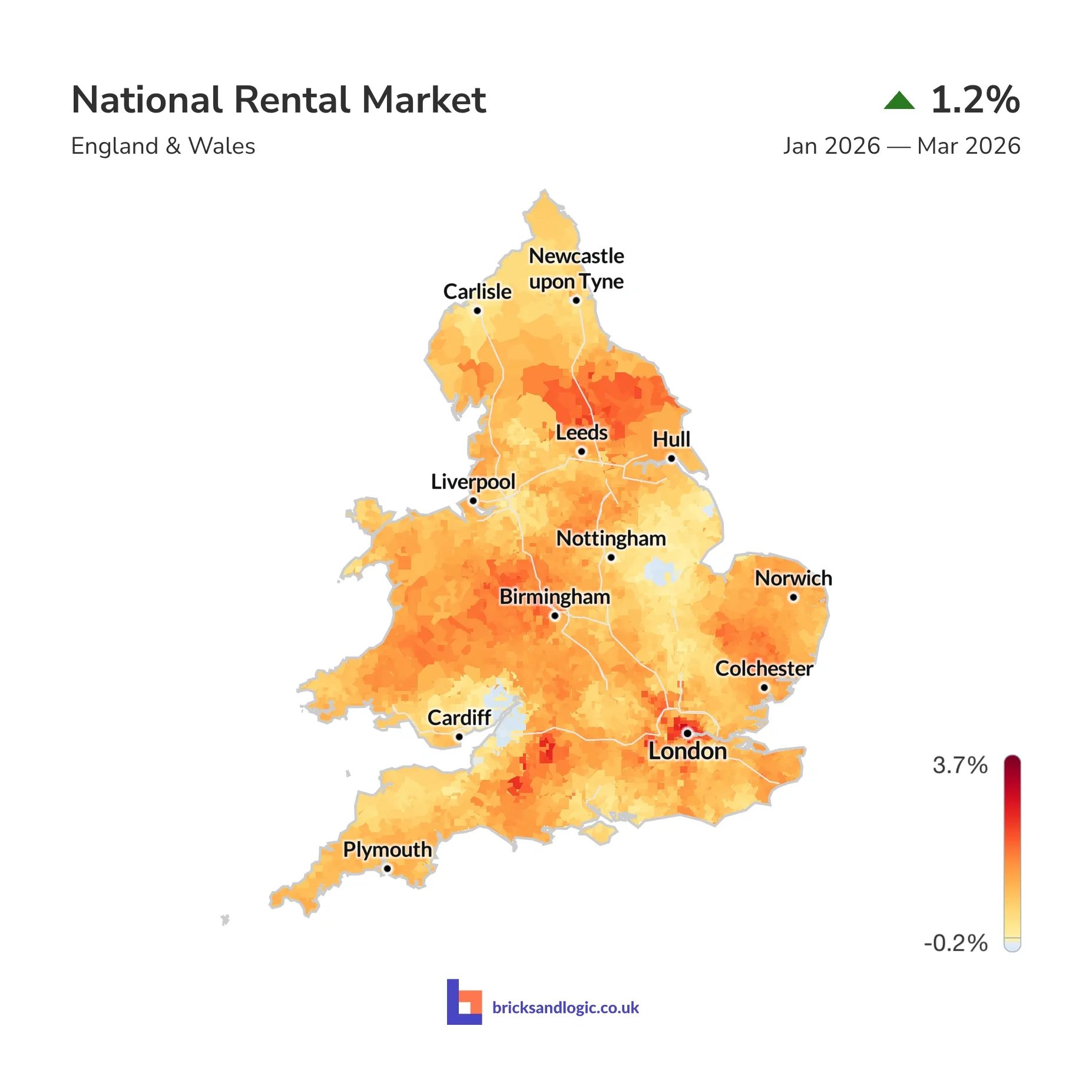 Average rental value change between 1st January 2026 and 31st March 2026