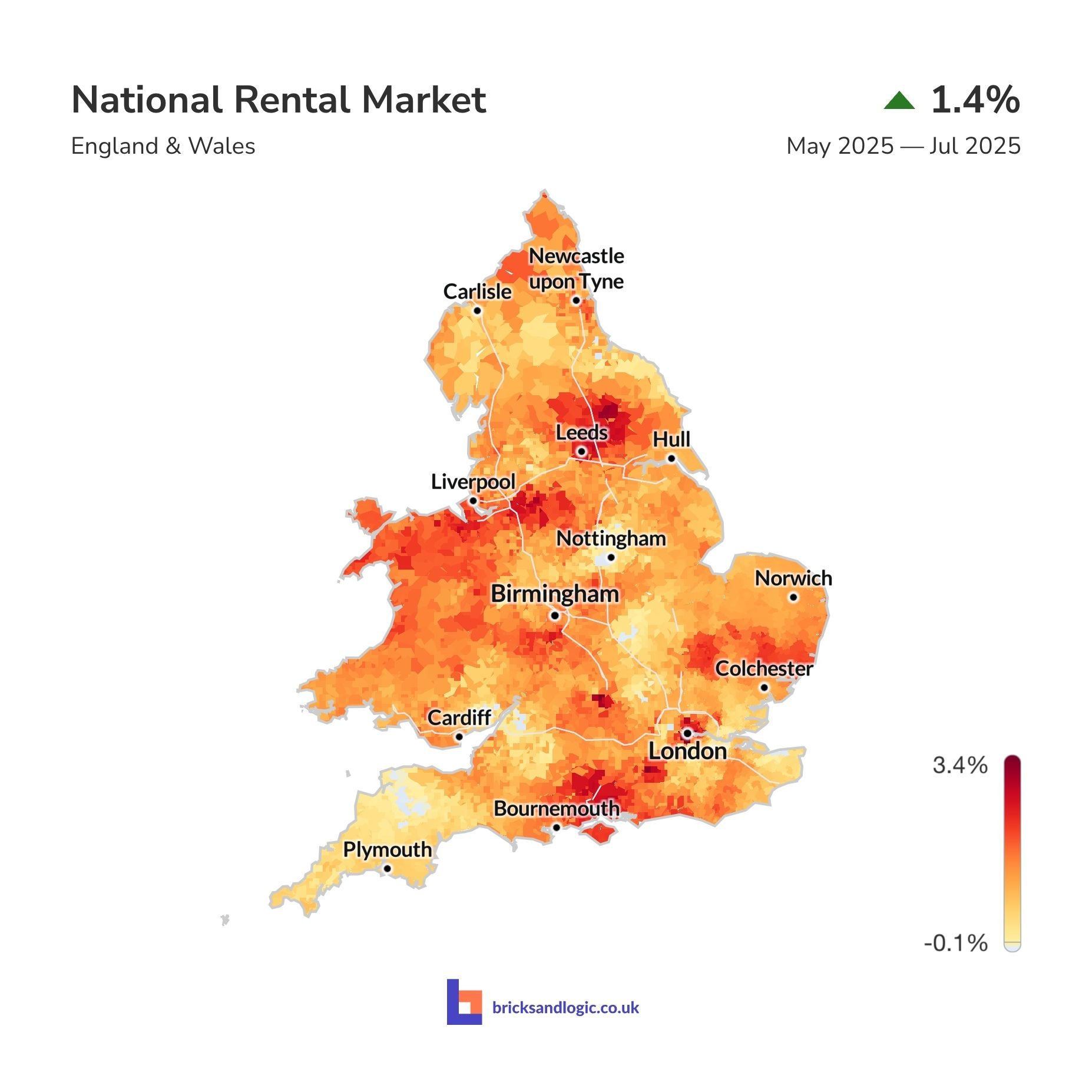 Average rental value change between 1st May 2025 and 31st July 2025