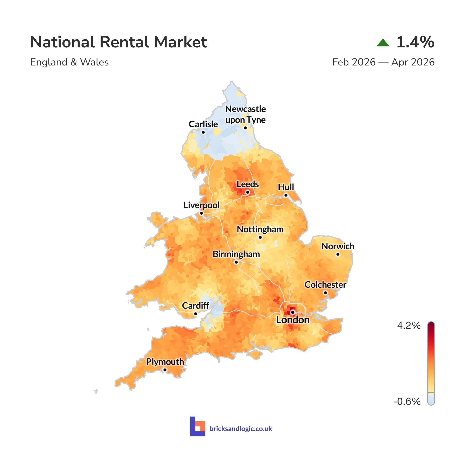Average rental value change between 1st February 2026 and 31st April 2026