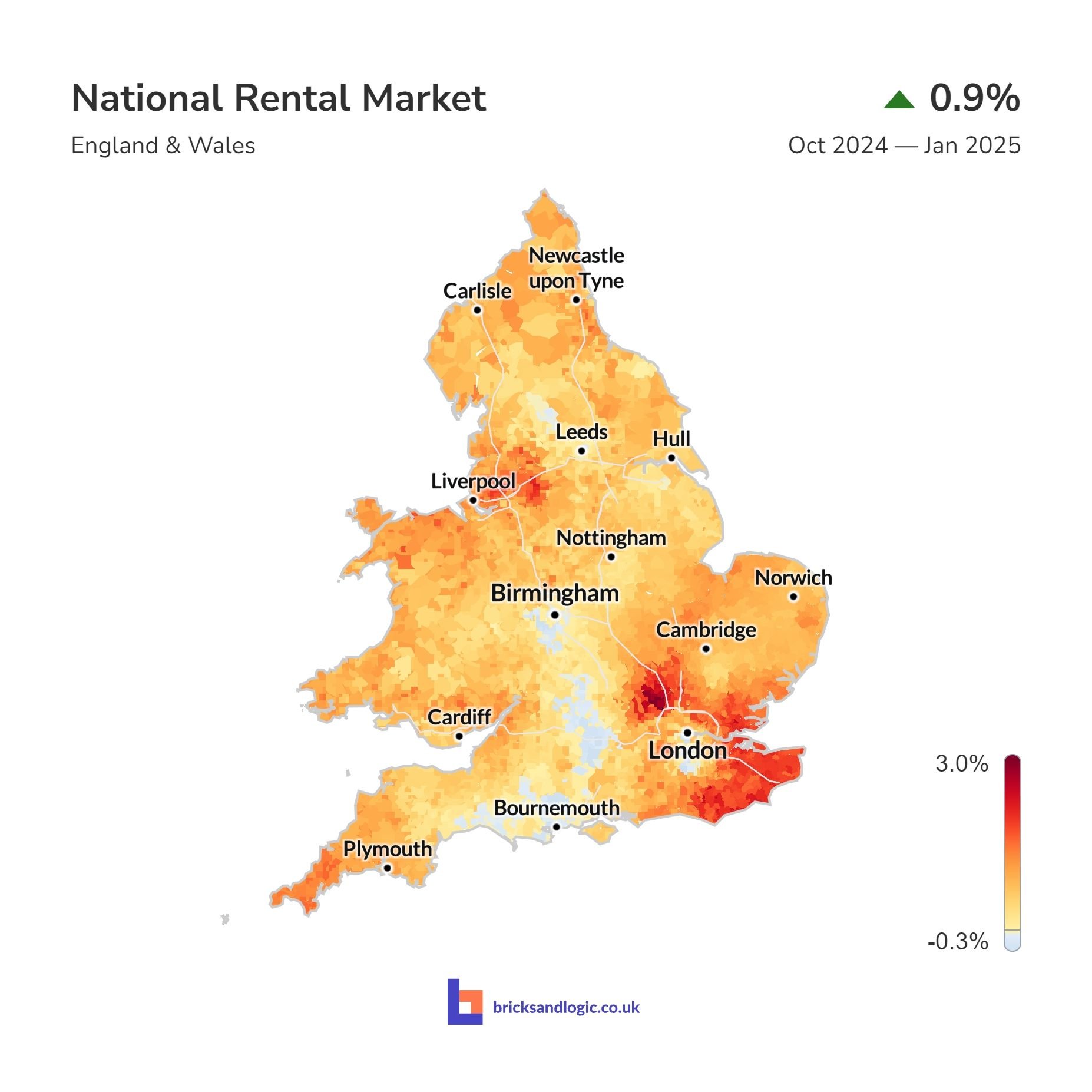 Average rental value change between 30th October 2024 and 31st January 2025
