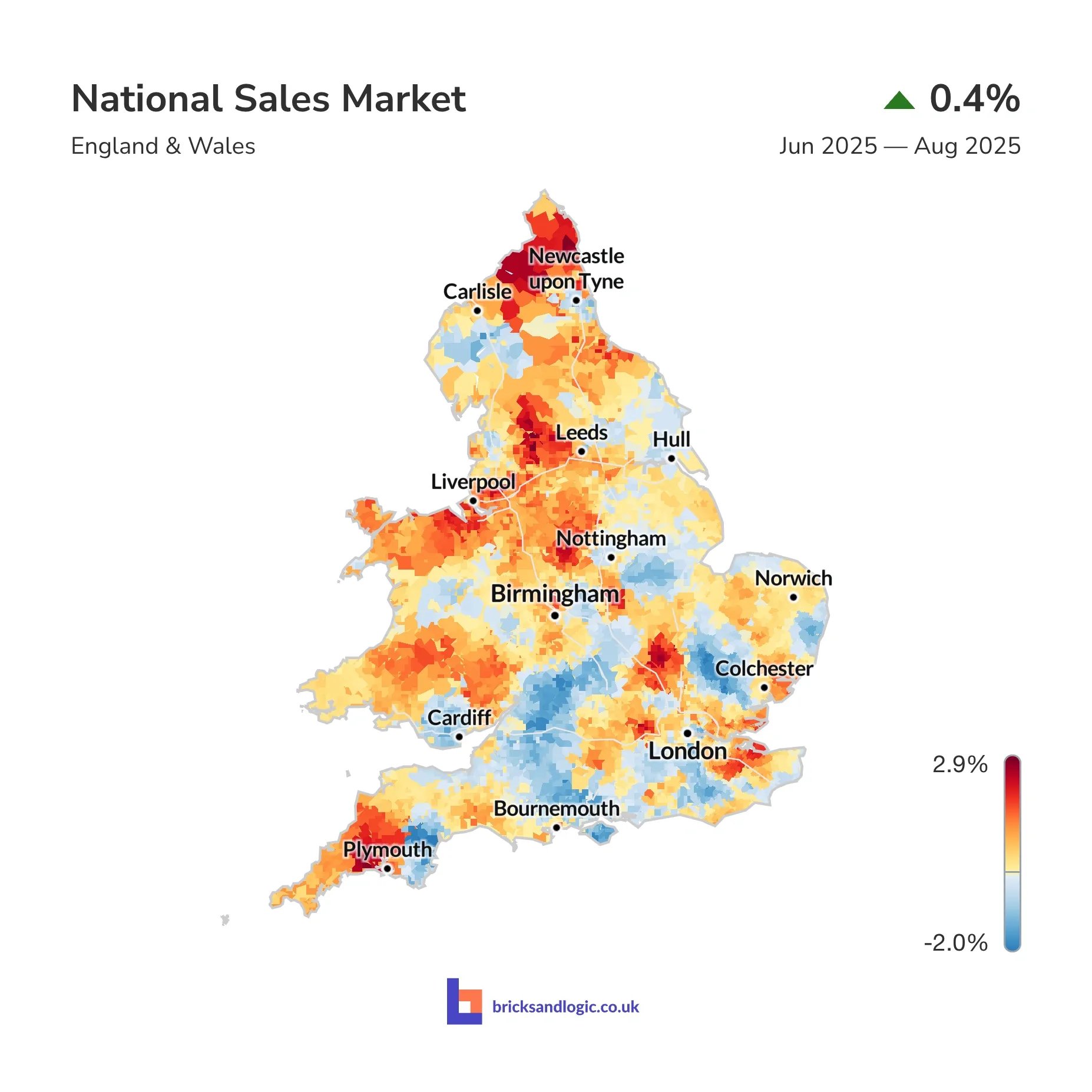 Average sale value change between 1st June 2025 and 31st August 2025