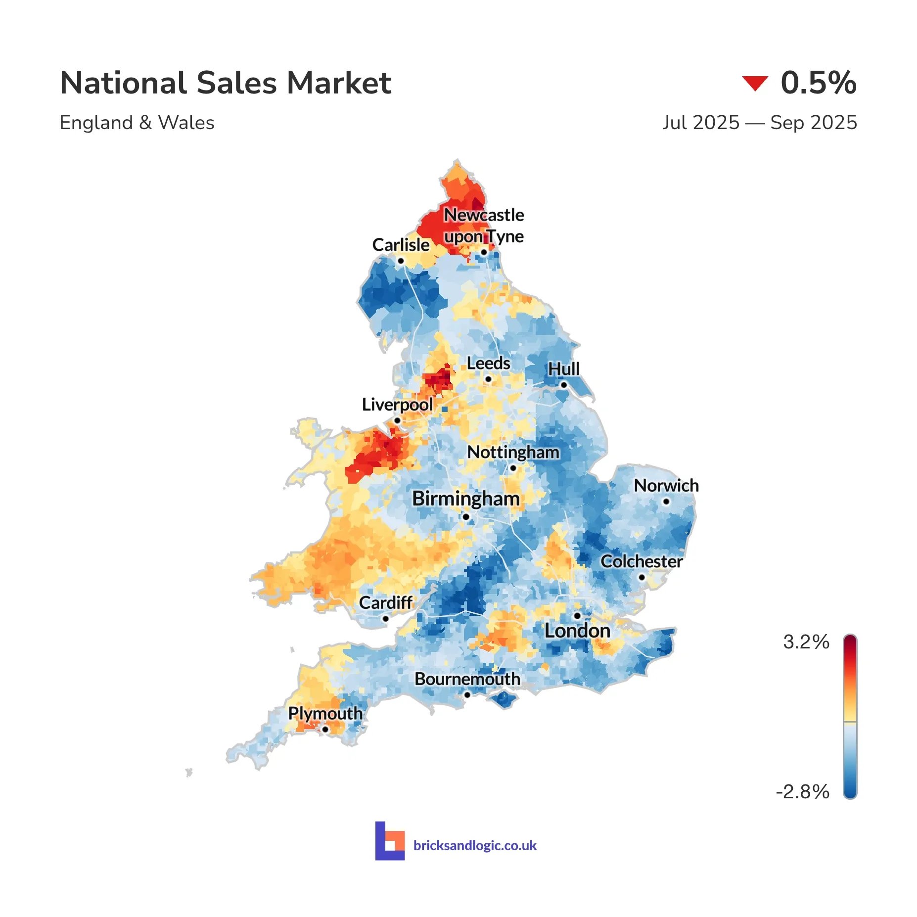 Average sale value change between 01 July 2025 and 30 September 2025