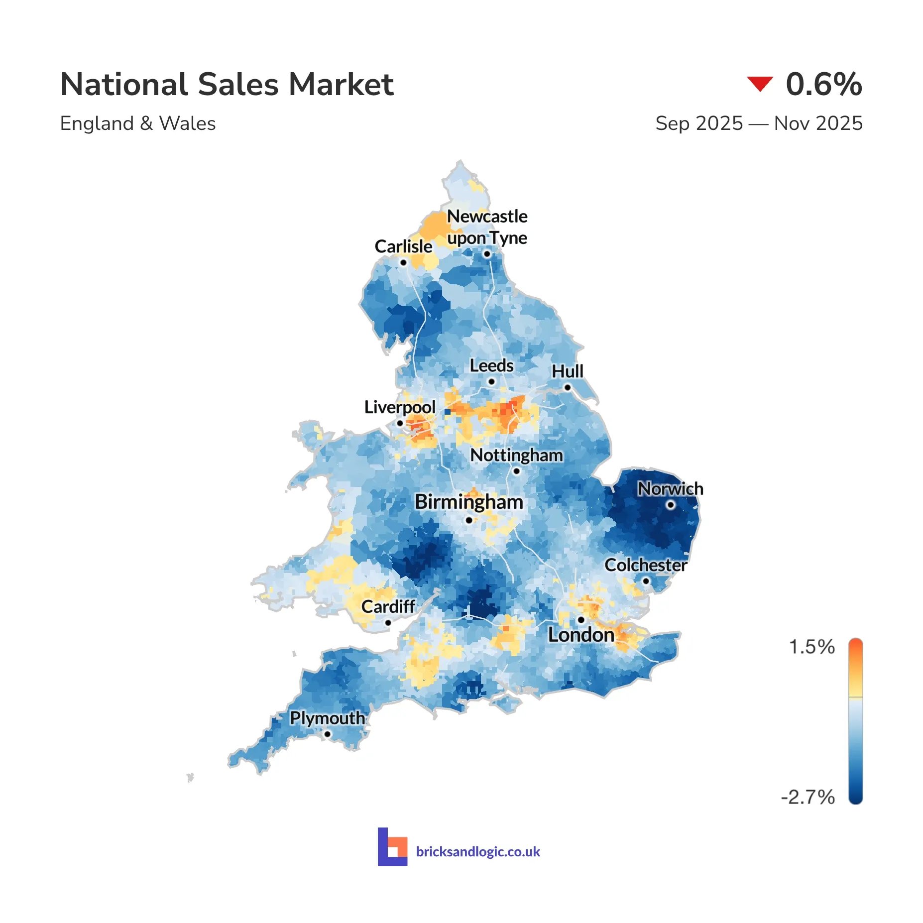 Average sale value change between 1st September 2025 and 30th November 2025