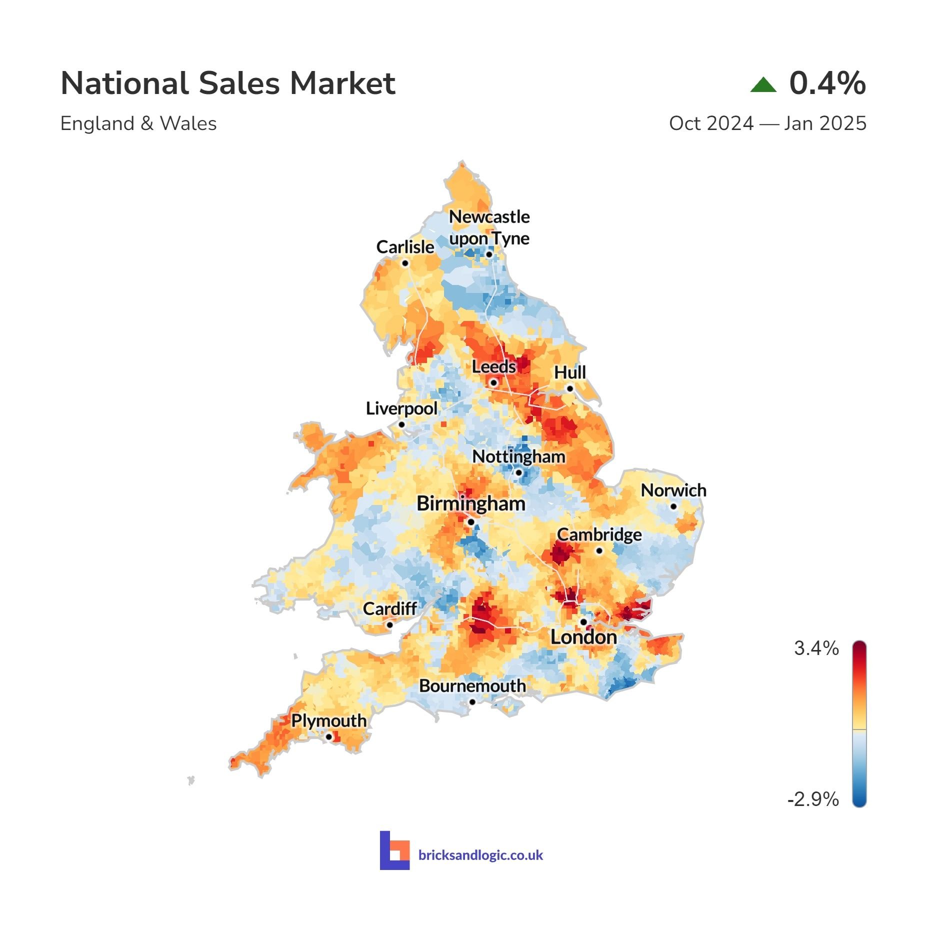Average sale value change between 30th October 2024 and 31st January 2025