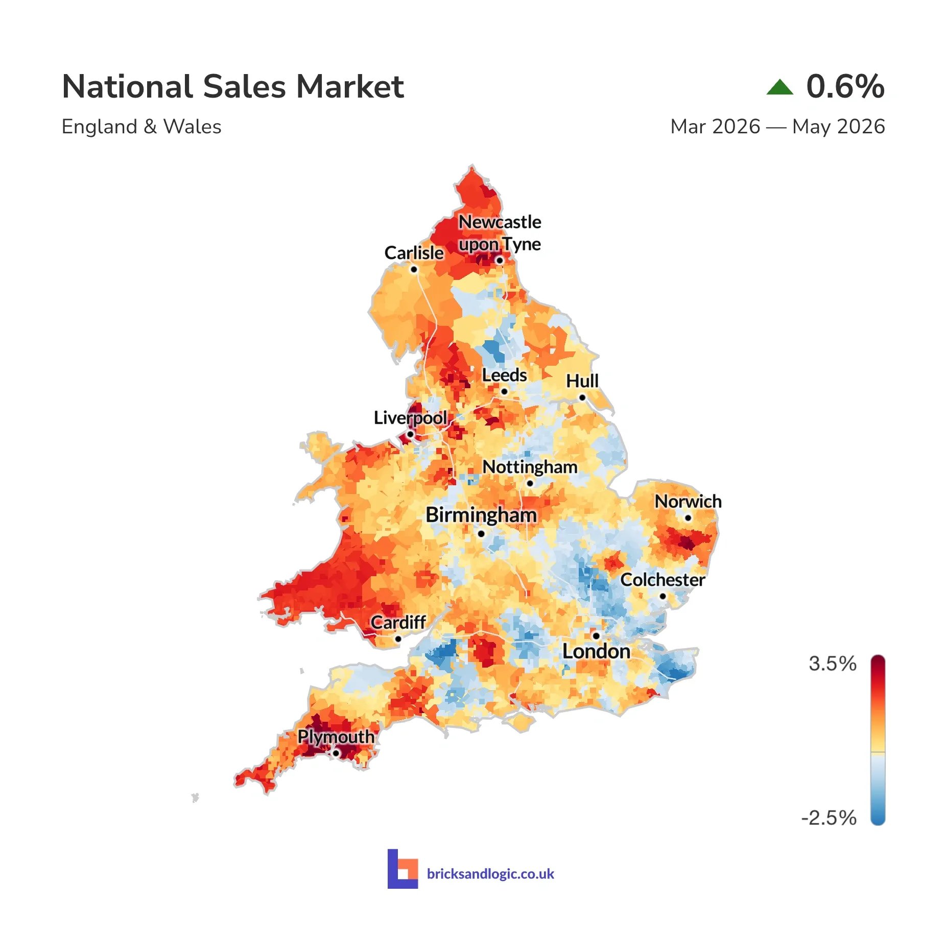 Average sale value change between 1st March 2026 and 31st May 2026