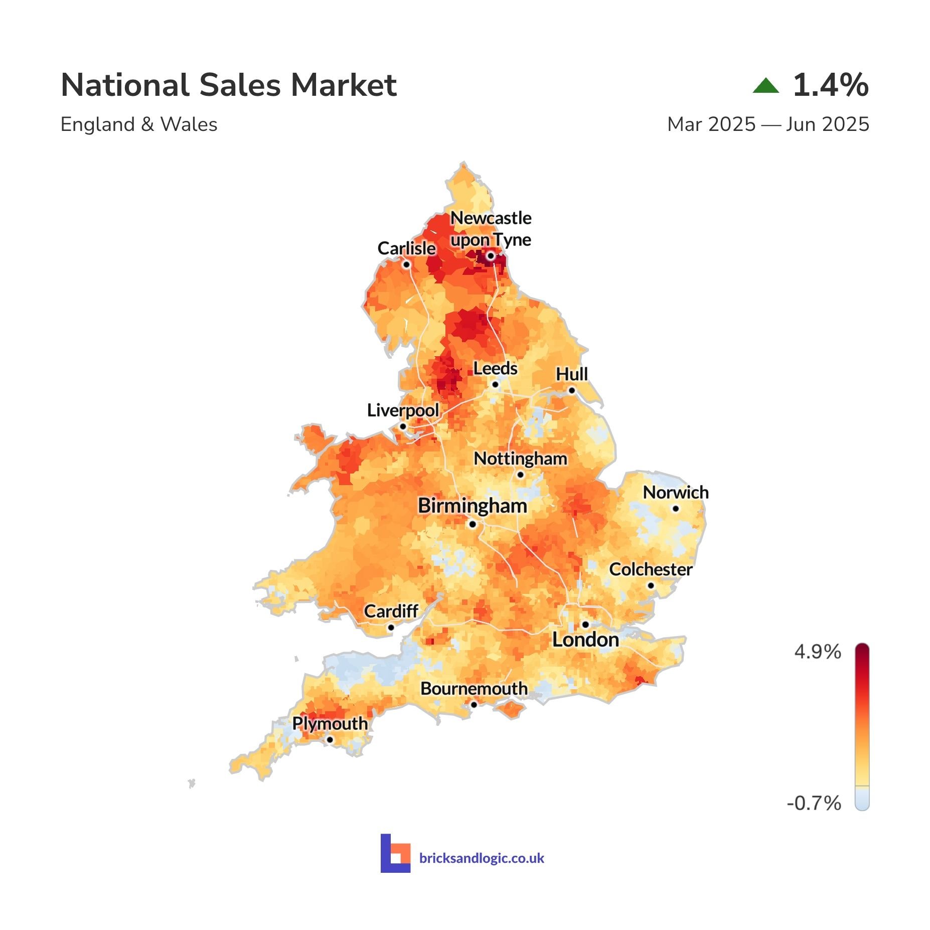 Average sale value change between 1st April 2025 and 30th June 2025