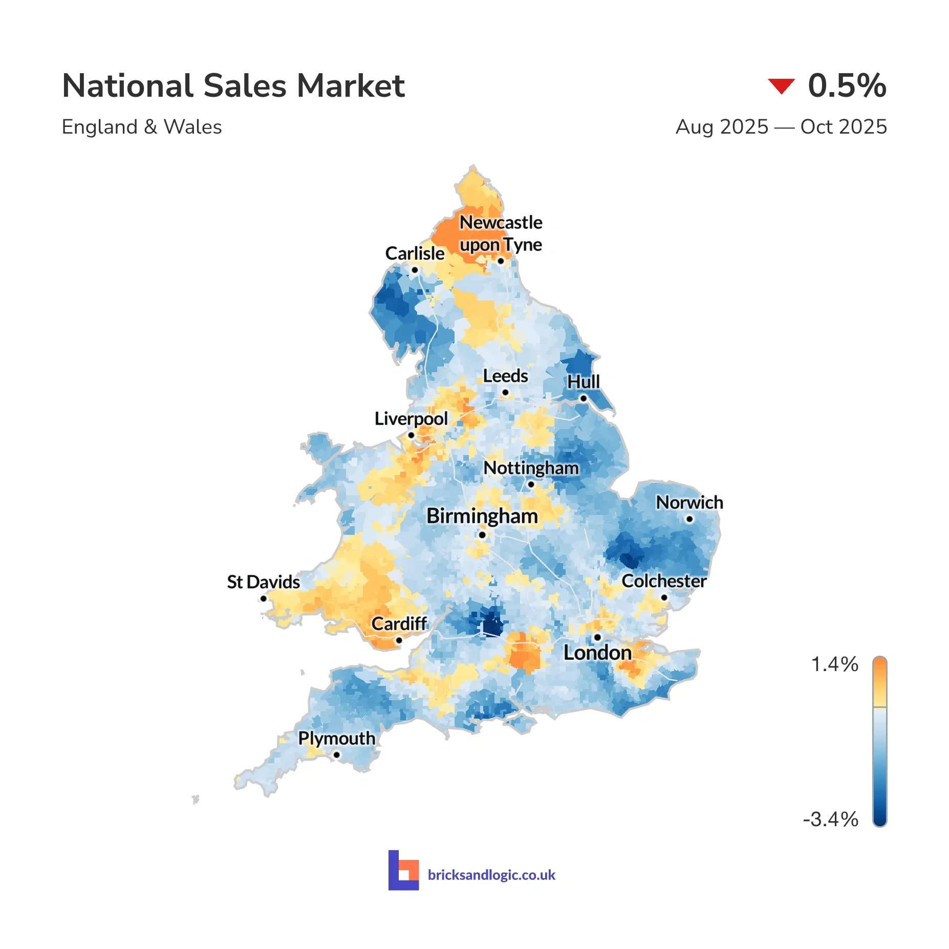 Average sale value change between 1st August 2025 and 31st October 2025
