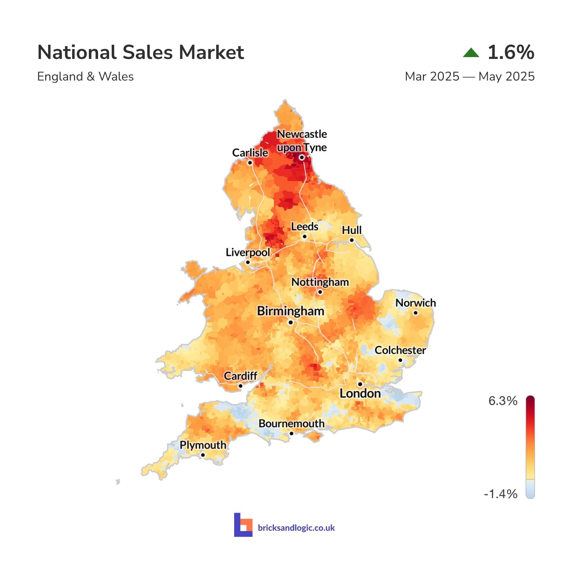 Average sale value change between 1st March 2025 and 31st May 2025