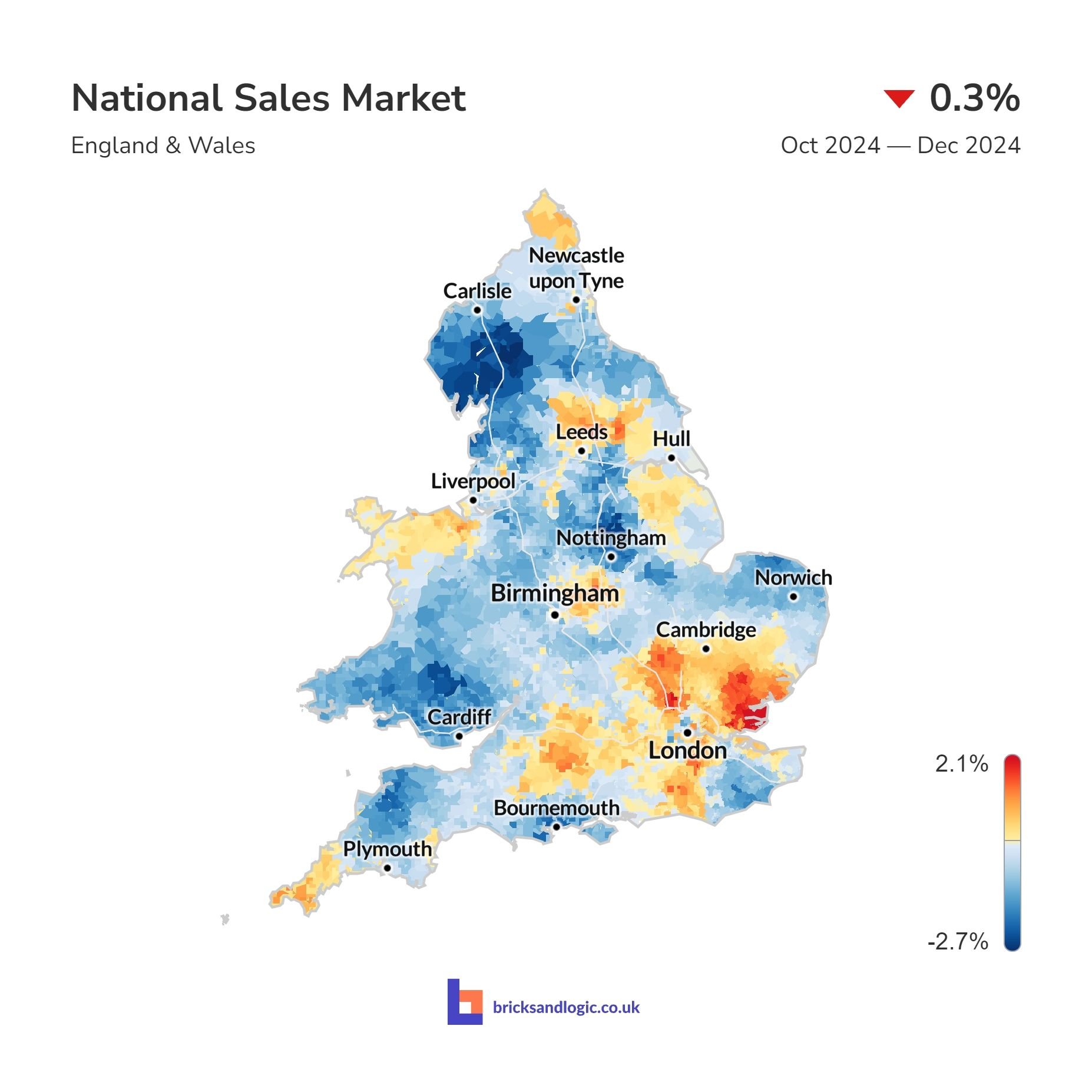 Average sale value change between 30th September 2024 and 31st December 2024