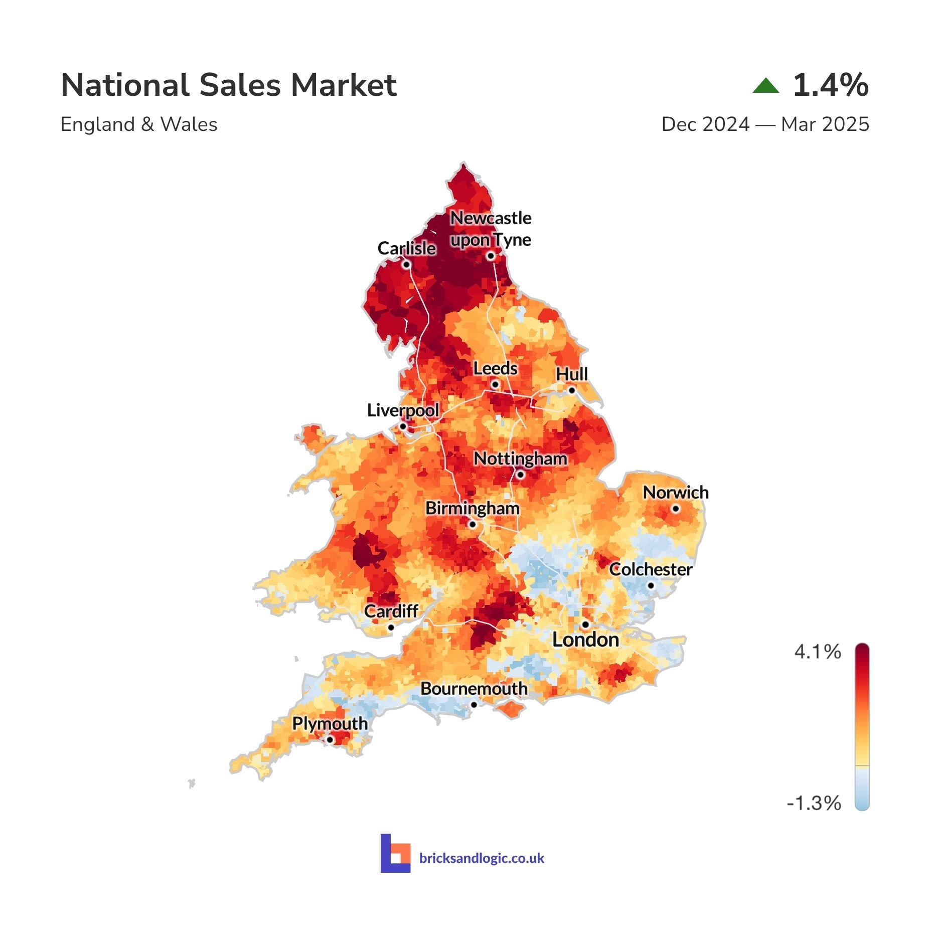 Average sale value change between 31st December 2025 and 31st March 2025