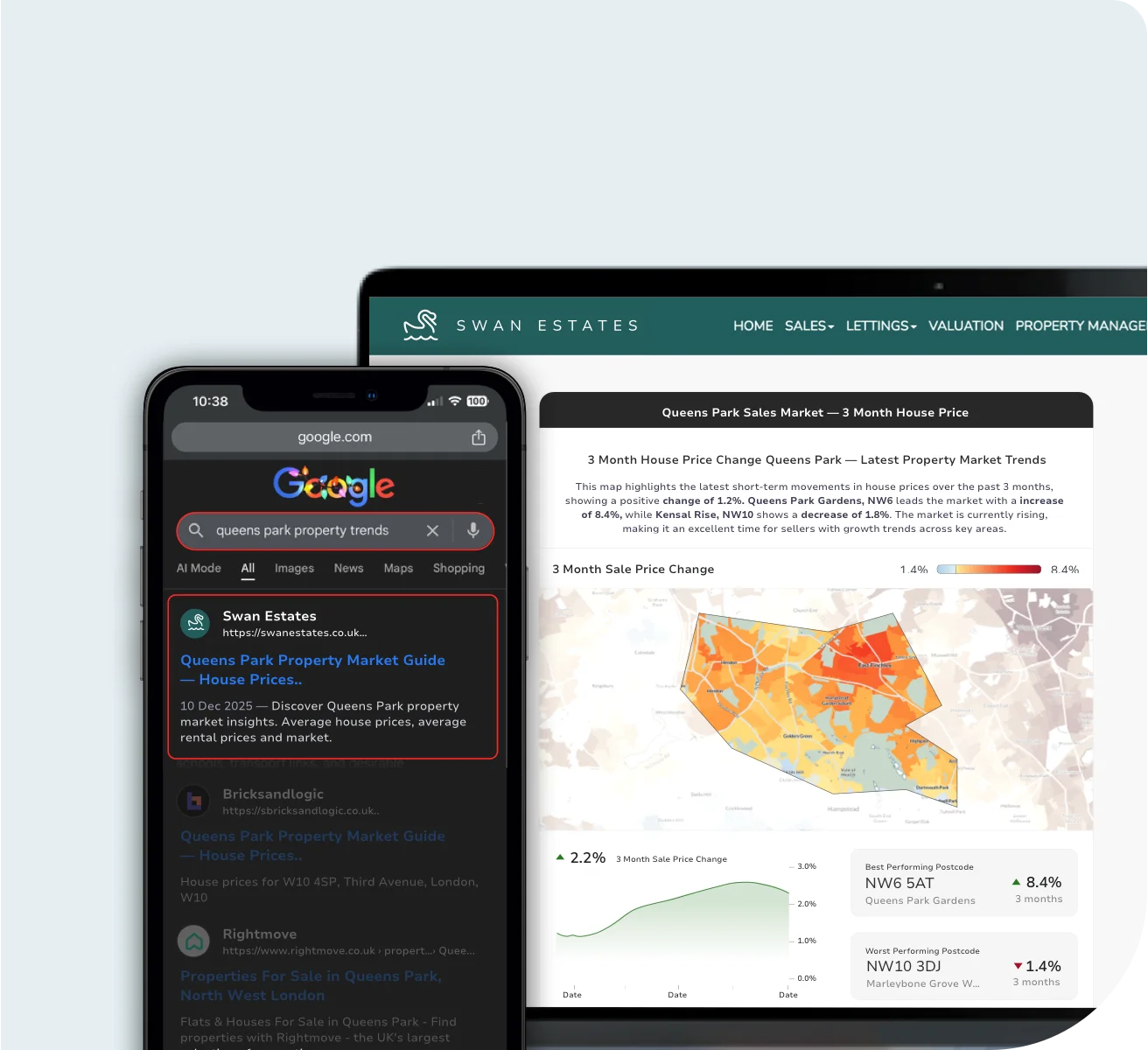 Local SEO background